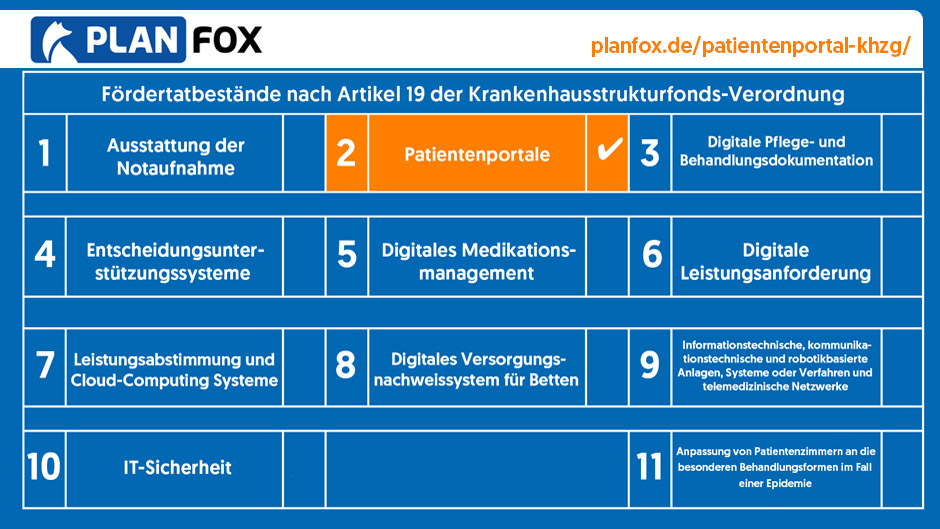 PLANFOX / XITASO GmbH