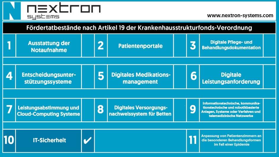Nextron Systems GmbH