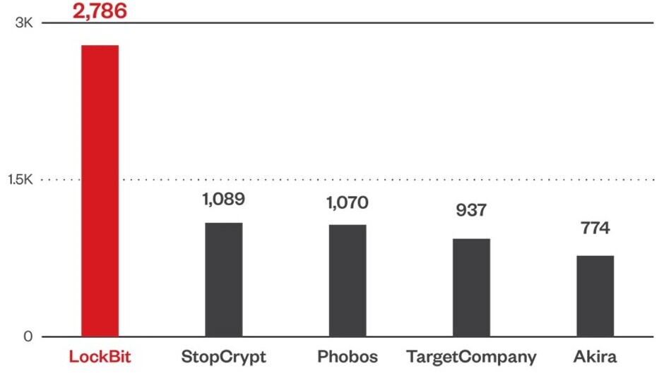 Trend Micro_Midyear_~omware-Familien (1) (1).jpg