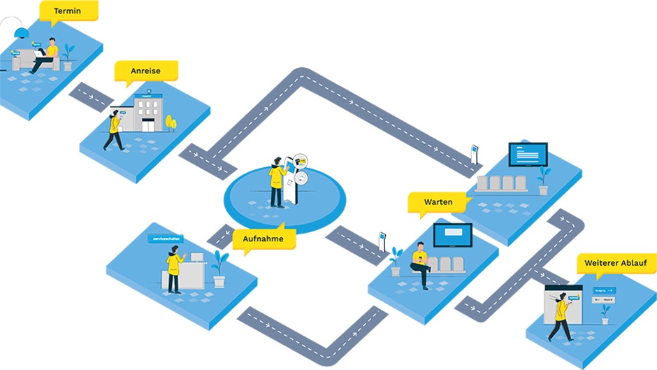 Logis.P Deutschland GmbH