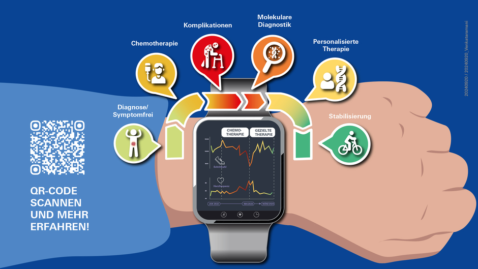 Smartwatch als früher Wegweiser in Krebstherapie