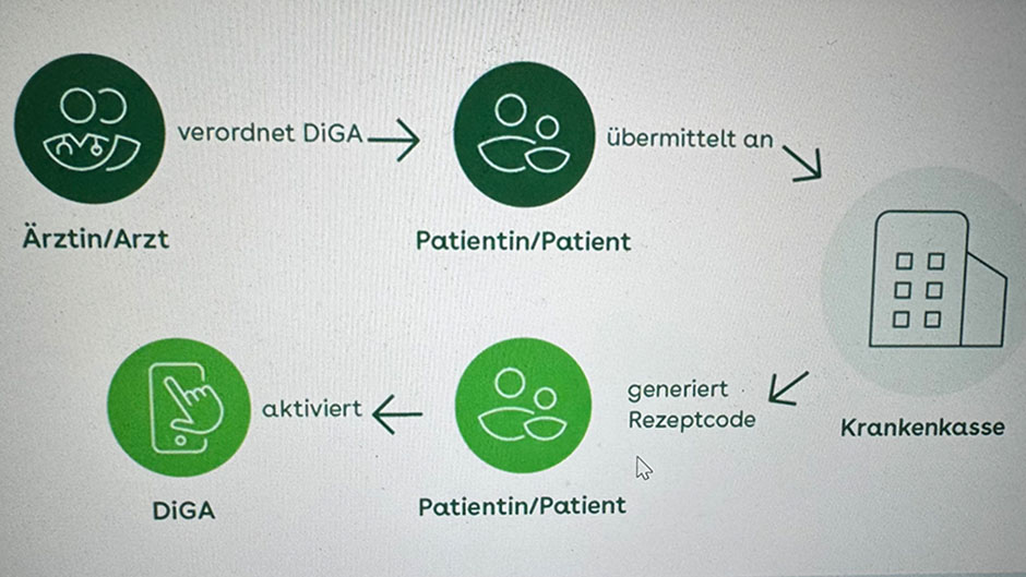 Das E-Rezept für DiGA kommt später