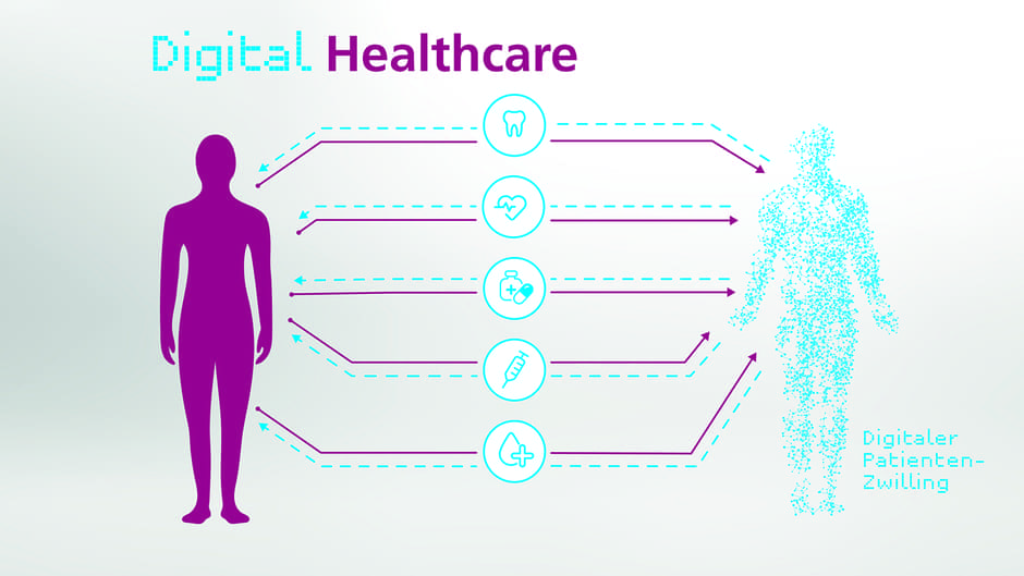 Digitale Patienten-Zwillinge für bessere Diagnosen und Therapien